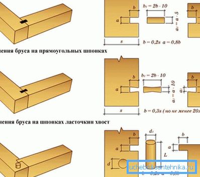 Sposoby dokowania Sposoby dokowania