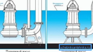 Metody instalacji urządzeń podwodnych Metody instalacji urządzeń podwodnych