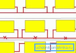 Sposoby wstawiania grzejników w jednorurowy system grzewczy Sposoby wstawiania grzejników w jednorurowy system grzewczy