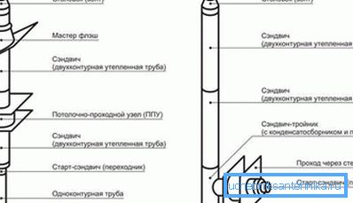 Po prawej jest schemat montażu przez ścianę. Po prawej jest schemat montażu przez ścianę.