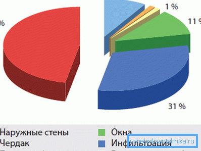 Porównanie czynników wpływających na utratę ciepła. Porównanie czynników wpływających na utratę ciepła.