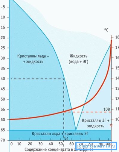 Porównanie zachowania wody i płynu niezamarzającego w równych warunkach Porównanie zachowania wody i płynu niezamarzającego w równych warunkach