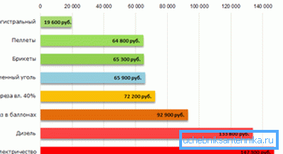 Porównanie kosztów różnych źródeł energii. Porównanie kosztów różnych źródeł energii.