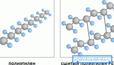 Porównanie struktury zszywanego i zwykłego polietylenu