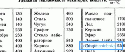 Porównanie wydajności cieplnej Porównanie wydajności cieplnej