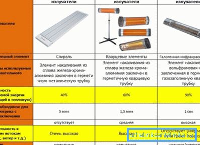 Tabela porównawcza wykorzystania różnych typów urządzeń danych Tabela porównawcza wykorzystania różnych typów urządzeń danych