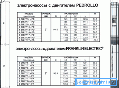 Charakterystyka porównawcza niektórych silników. Charakterystyka porównawcza niektórych silników.