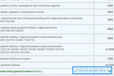 Średni koszt kabin usług instalacyjnych. Średni koszt kabin usług instalacyjnych.
