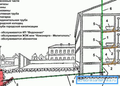 System mieszkania w systemie odpływowym System mieszkania w systemie odpływowym