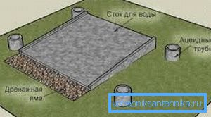 Fundament filarowy z miską spustową