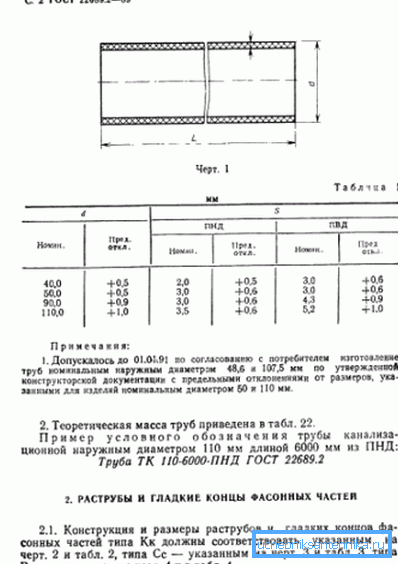 Strona GOST z listą rozmiarów. Strona GOST z listą rozmiarów.
