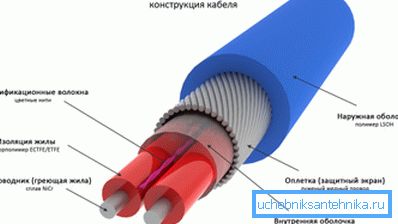 Struktura mocnego rezystancyjnego kabla grzewczego Struktura mocnego rezystancyjnego kabla grzewczego
