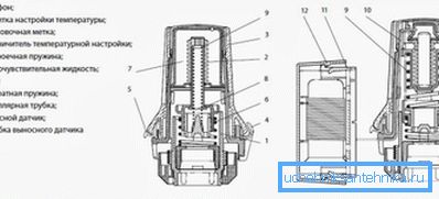Struktura termostatu Struktura termostatu