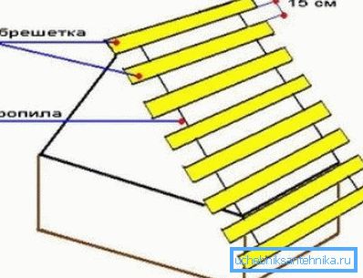 Konstrukcja dachu dla studni Konstrukcja dachu dla studni