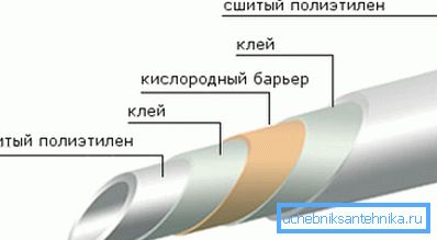 Struktura rury etylenowej. Struktura rury etylenowej.