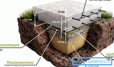 Struktura idealnego fundamentu płyty Struktura idealnego fundamentu płyty
