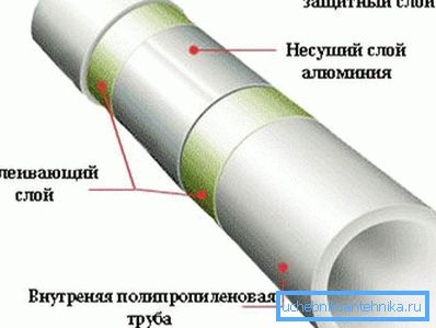 Struktura produktu ze wzmocnieniem aluminiowym. Struktura produktu ze wzmocnieniem aluminiowym.