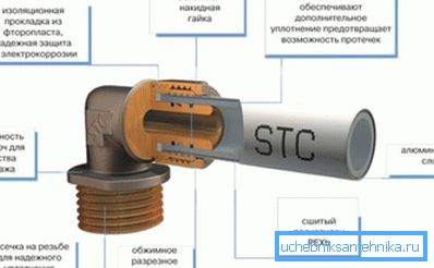 Struktura rurociągu za pomocą złączek zaciskowych. Struktura rurociągu za pomocą złączek zaciskowych.