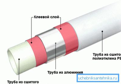 Struktura rury Struktura rury