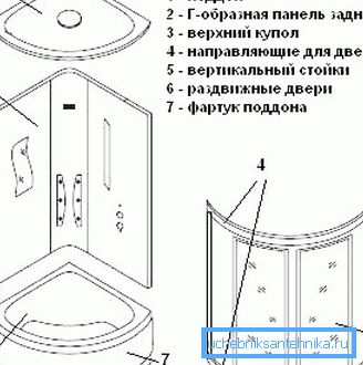 Struktura narożnego prysznica 100 na 100 cm z głęboką patelnią Struktura narożnego prysznica 100 na 100 cm z głęboką patelnią