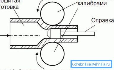 Istnieją specjalne felgi, które mają pewną średnicę i czasami służą jako rodzaj form do tworzenia takich rur.