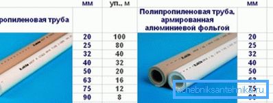 Tabela średnic różnych typów podobnych probówek renomowanego producenta Tabela średnic różnych typów podobnych probówek renomowanego producenta