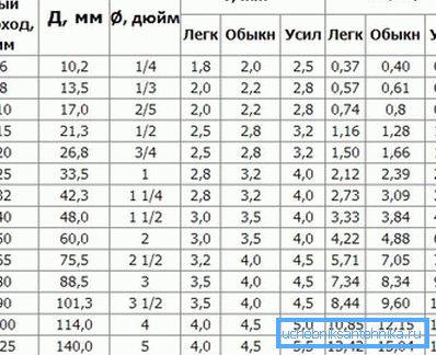 Tabela parametrów (dla części stalowych) Tabela parametrów (dla części stalowych)