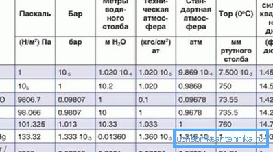 Tabela przeliczeniowa niektórych jednostek miary.