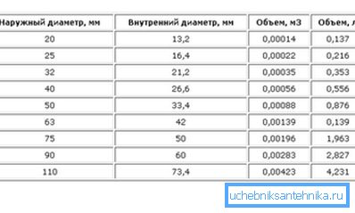 Tabela przybliżonych parametrów w oparciu o 1 metr bieżący Tabela przybliżonych parametrów w oparciu o 1 metr bieżący