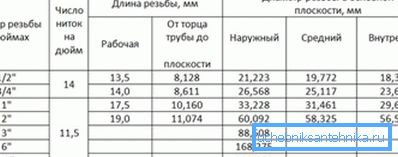 Tabela rozmiarów kurków wodnych pomoże Ci wybrać odpowiedni model. Tabela rozmiarów kurków wodnych pomoże Ci wybrać odpowiedni model.