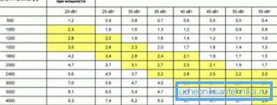 Tabela wskazująca pojemność magazynowania w określonym czasie ogrzewania i przy użyciu odpowiedniego zasobnika ciepła Tabela wskazująca pojemność magazynowania w określonym czasie ogrzewania i przy użyciu odpowiedniego zasobnika ciepła