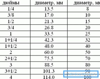Tabela współczynników głównych rozmiarów Tabela współczynników głównych rozmiarów
