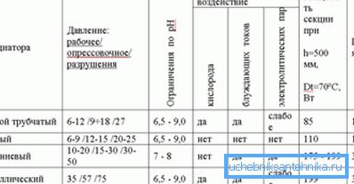 Tabela charakterystyk technicznych urządzeń grzewczych Tabela charakterystyk technicznych urządzeń grzewczych