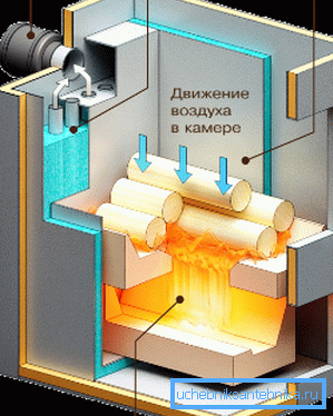 Tak działa generator gazu. Tak działa generator gazu.