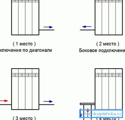 Oto, w jaki sposób opcje łączenia są ułożone według ich preferencji, jeśli pierwsze dwa zapewniają doskonałą wydajność, w trzecim około 10% mocy jest tracone, a w czwartej, 15-20% jest całkowicie stracone