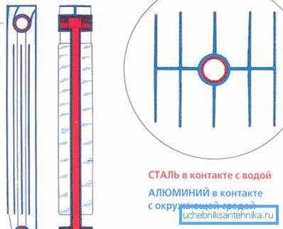 To jest diagram pojedynczej sekcji. To jest diagram pojedynczej sekcji.