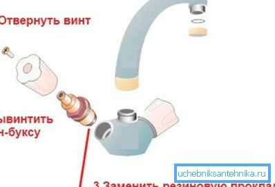Tak więc schemat demontażu mechanizmu zaworu miksera Tak więc schemat demontażu mechanizmu zaworu miksera