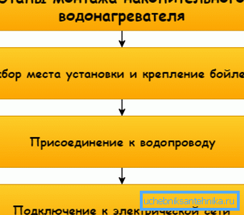 Wygląda jak schematyczna instrukcja obsługi Wygląda jak schematyczna instrukcja obsługi