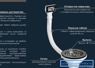 W ten sposób system patrzy na ten etap montażu, gdy podłączony jest wylot i przelew