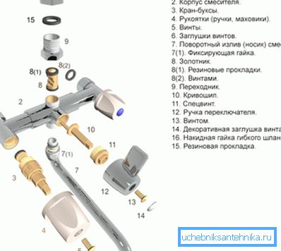 Wygląda jak system z rozebranymi zaworami Wygląda jak system z rozebranymi zaworami