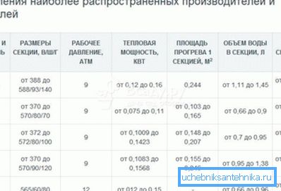 Takie informacje dotyczące każdego produktu muszą znajdować się w arkuszu danych.