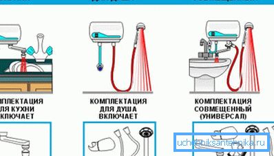 Takie projekty można wykorzystywać na różne sposoby. Takie projekty można wykorzystywać na różne sposoby.