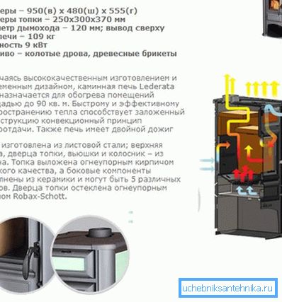 Charakterystyka techniczna i wewnętrzne urządzenie produktów z dodatkowymi sekcjami w postaci kominka Charakterystyka techniczna i wewnętrzne urządzenie produktów z dodatkowymi sekcjami w postaci kominka