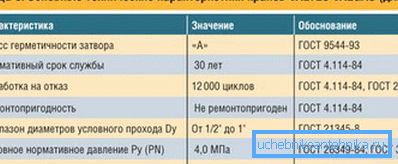 Charakterystyki techniczne produktów stosowanych do gazu. Charakterystyki techniczne produktów stosowanych do gazu.