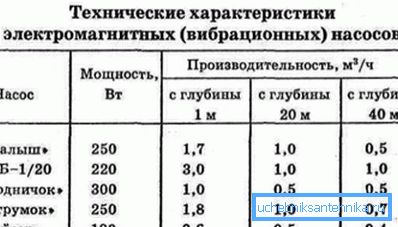 Specyfikacje urządzeń niektórych producentów. Specyfikacje urządzeń niektórych producentów.