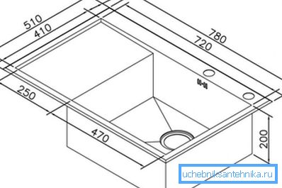 Specyfikacja techniczna zlewu kuchennego Specyfikacja techniczna zlewu kuchennego