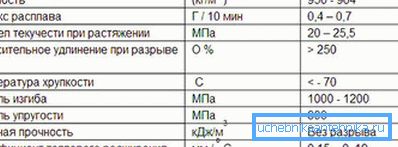 2748 Specyfikacja rur PVC
