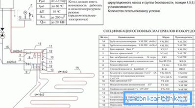 Warunki techniczne eksploatacji kotłów do organizacji systemów grzewczych w postaci ogrzewania podłogowego Warunki techniczne eksploatacji kotłów do organizacji systemów grzewczych w postaci ogrzewania podłogowego