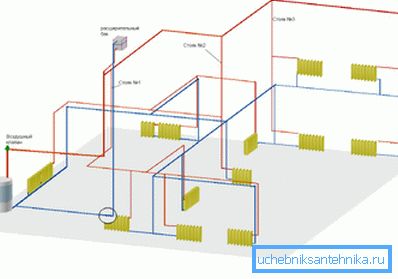 Plan techniczny ogrzewania dwupiętrowego domu