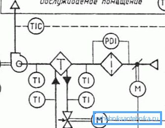 Schemat technologiczny systemu wentylacyjnego Schemat technologiczny systemu wentylacyjnego